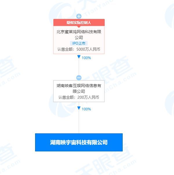 映客跨界布局 映宇宙科技公司在湖南成立，開啟收藏品鑒定與零售新篇章
