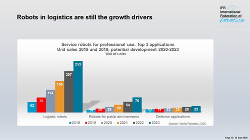一文了解全球工業(yè)和服務(wù)機器人現(xiàn)狀與趨勢